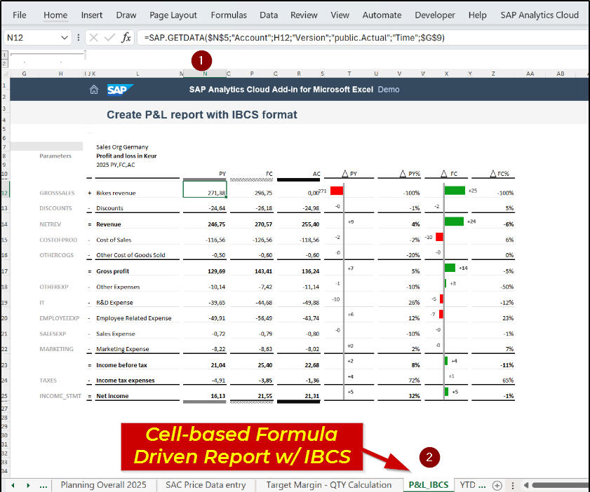 SAP Analytics Cloud - P&L Drilldown