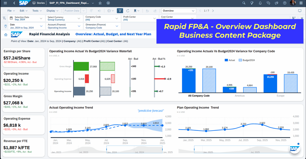 SAP Rapid FP&A in Analytics Cloud Planning