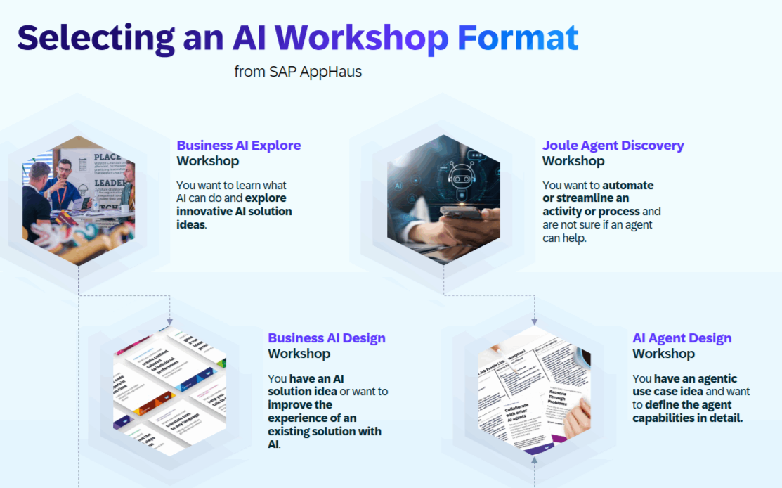 Selecting AI Workshops